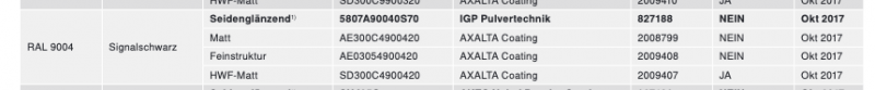 Tabelle RAL9004 Signalschwarz.png